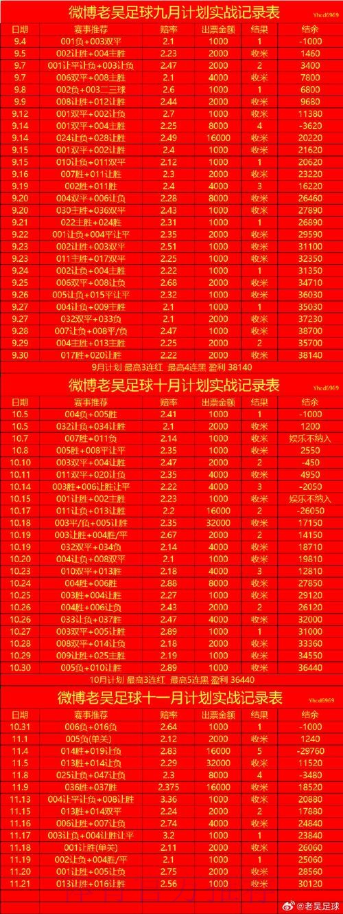 如何轻松获得世界杯预测教程入口地址